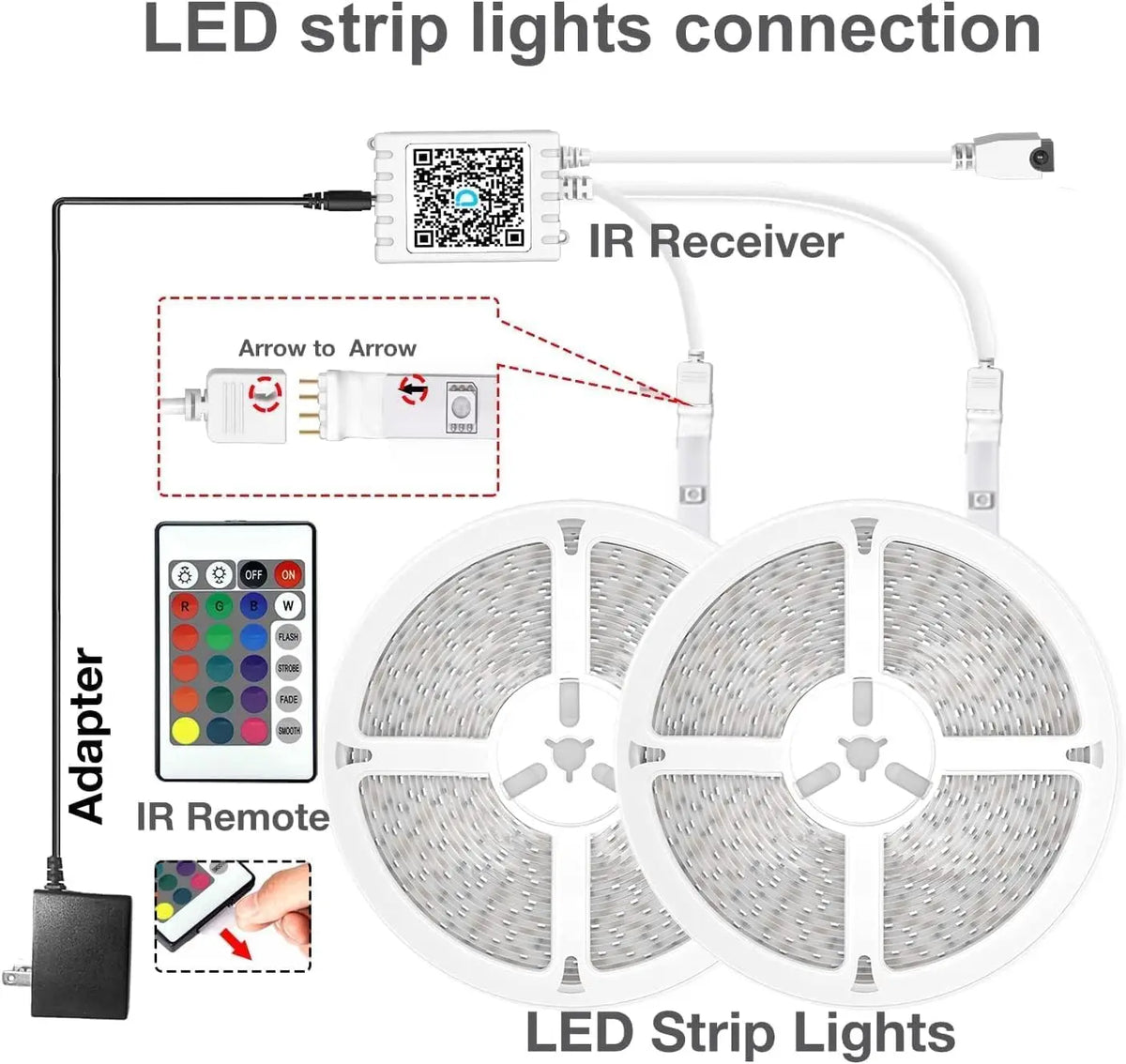 DAYBETTER 130ft LED Strip Lights RGB Indoor Desk Bedroom Decor with Remote 24V Smart Power Supply Perfect Birthday Gifts